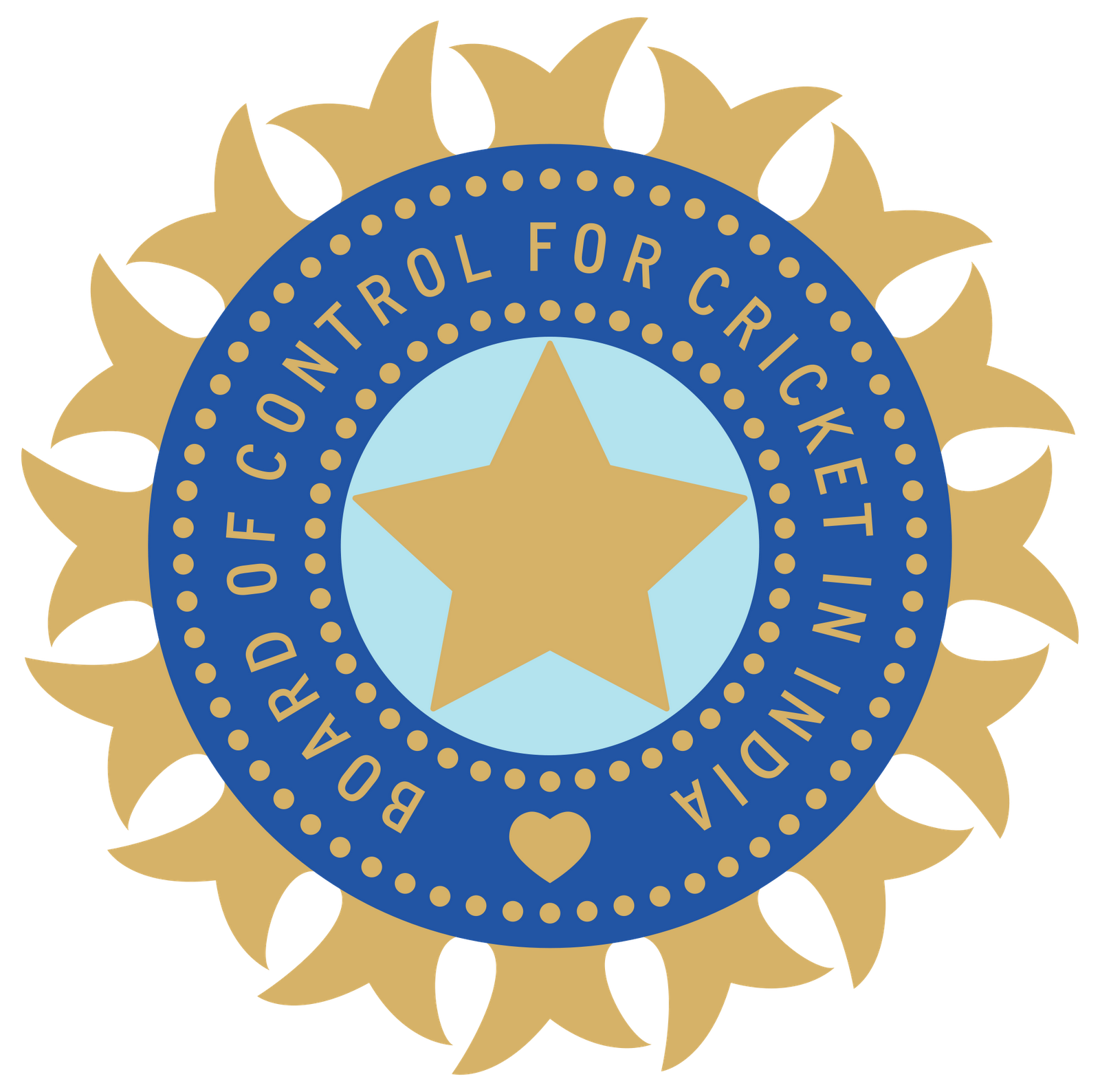 bcci
