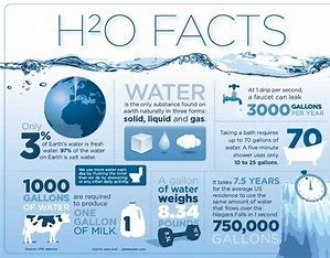 water