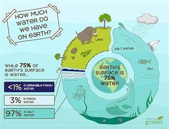 water