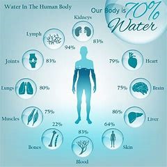 water